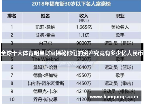 全球十大体育明星财富揭秘他们的资产究竟有多少亿人民币